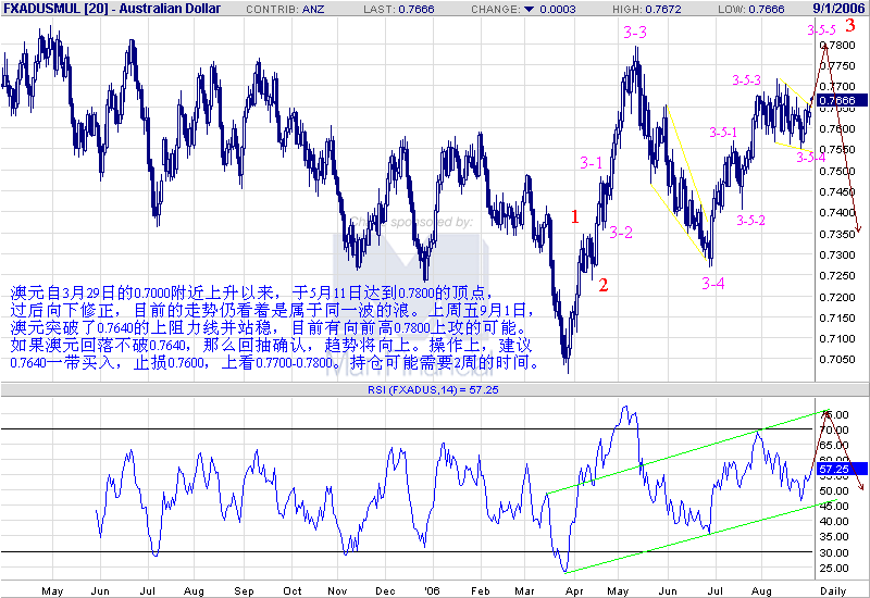 aud daily 060902.gif